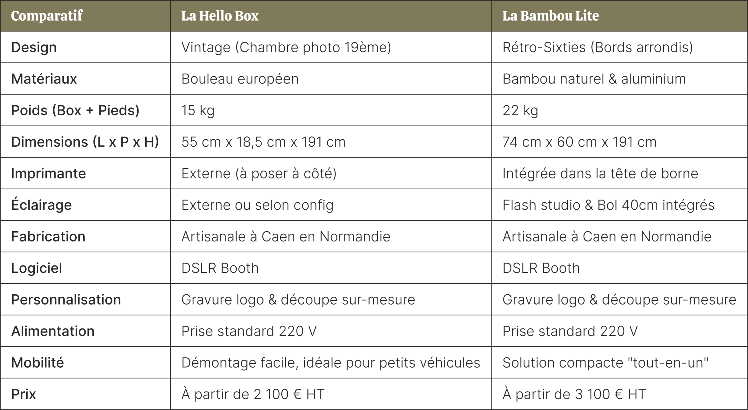 tableau-comparatif-achat