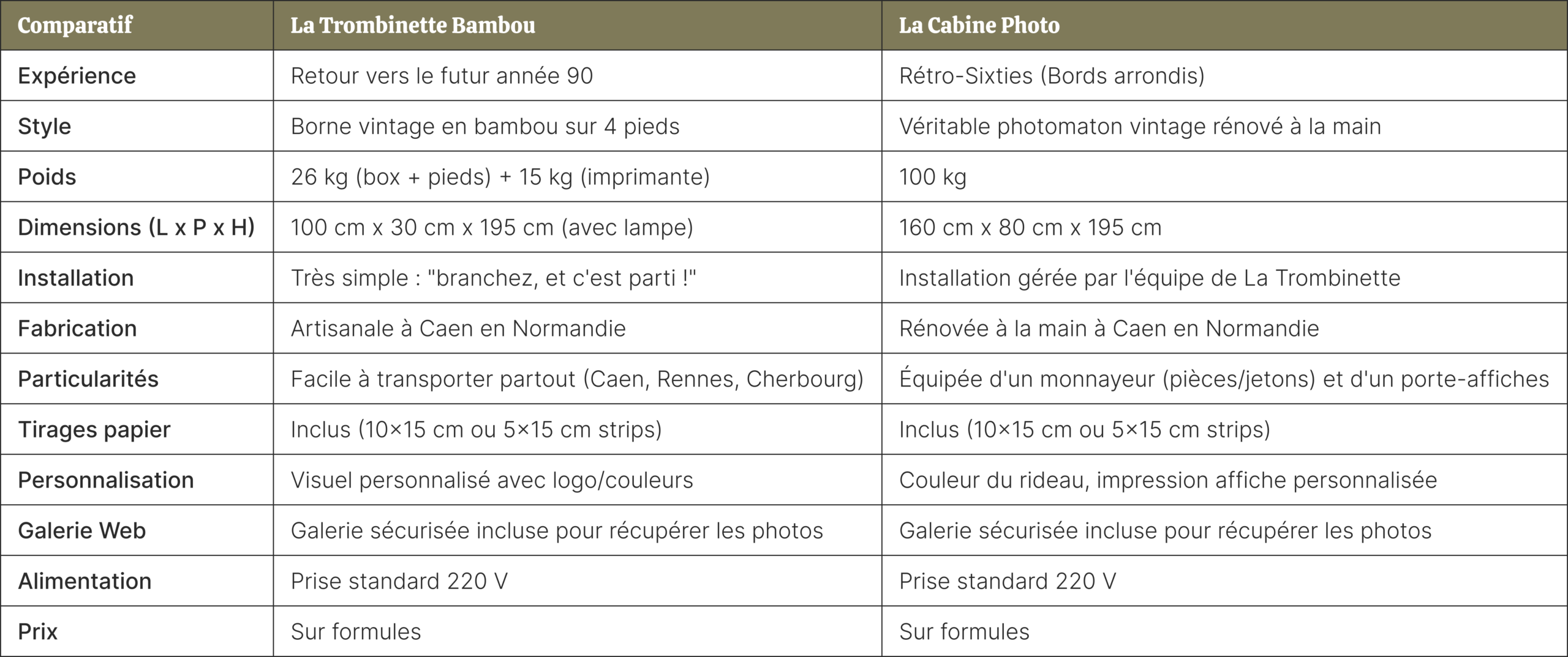 tableau-comparatif-location