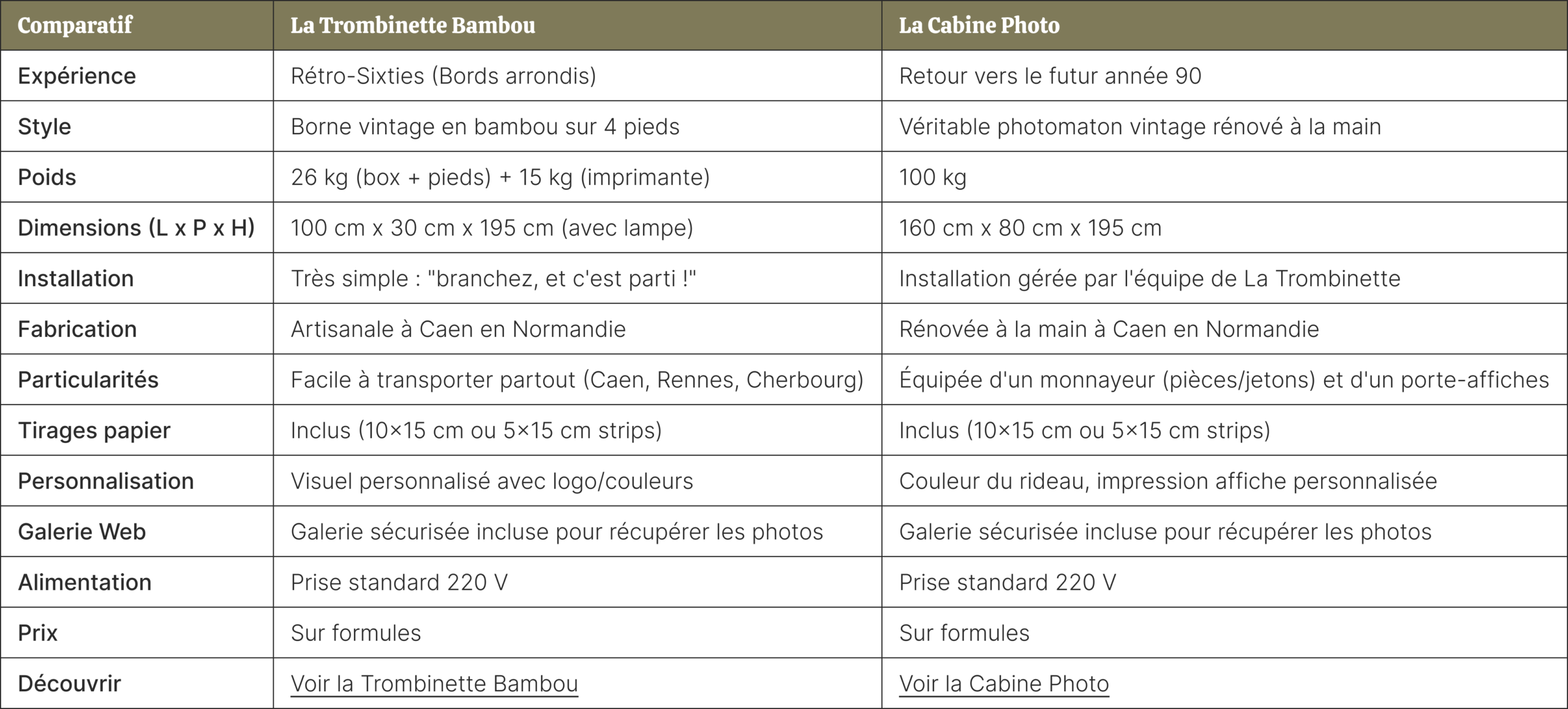 la-trombinette-comparatif-location