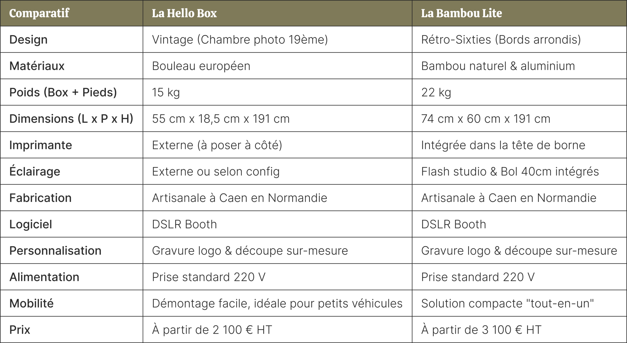 tableau-comparatif-achat